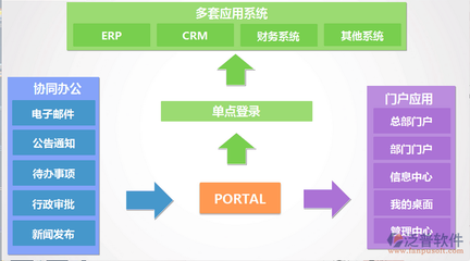 免费公司oa系统