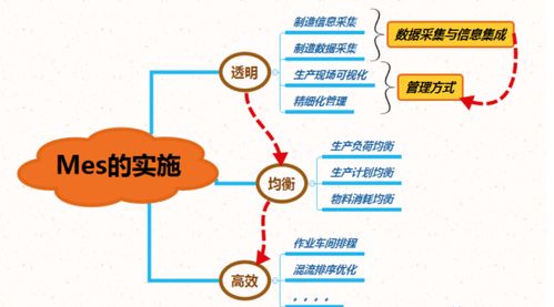 五步走 的mes系统改进战略,让erp不再是面子工程