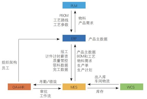 传统印企如何数字化转型 昆山科望给出了答案